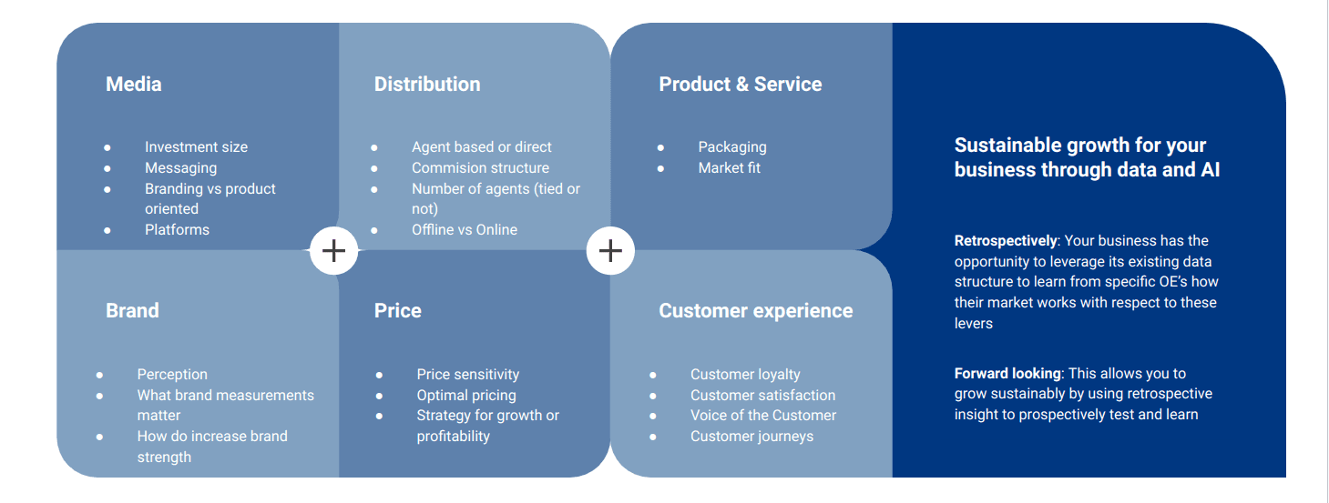 comnav_for_sustainable_growth