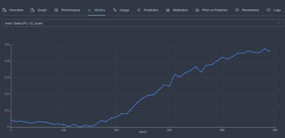 Improving Metrics Example