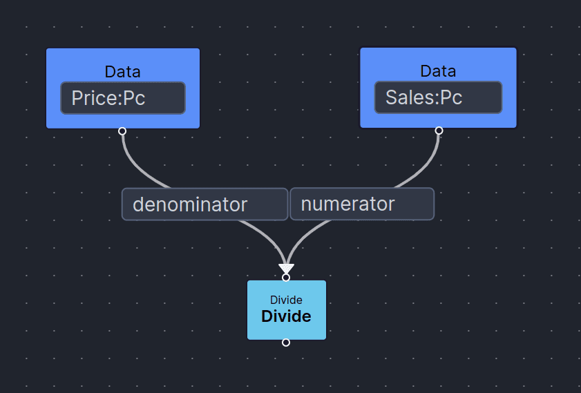 Advanced Model Builder Divide Operation