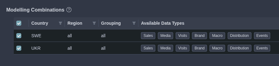 Modeling Combinations
